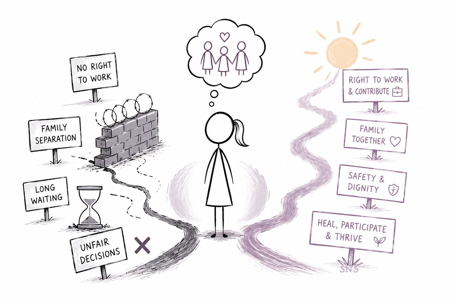 Policy on Paper, Consequences in Women’s Lives